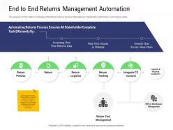 Returns management end to end returns management automation time access ppts rules