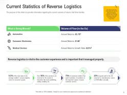 Returns management in supply chain strategy powerpoint presentation slides