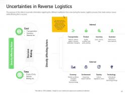 Returns management in supply chain strategy powerpoint presentation slides