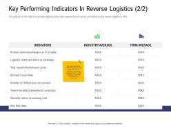 Returns management key performing indicators in reverse logistics logistics costs ppts shows