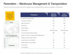 Returns management parameters warehouse management and transportation assets ppts samples
