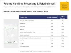 Returns management returns handling processing and refurbishment satisfaction ppts decks