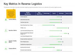 Returns management strategy key metrics in reverse logistics picking accuracy ppts clipart
