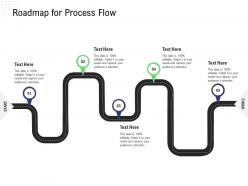 Returns management strategy roadmap for process flow audiences attention ppt template
