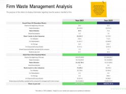 Returns management supply chain firm waste management analysis neutralisation ppts shows