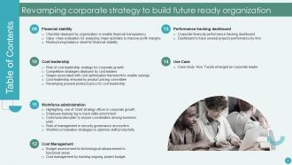 Revamping Corporate Strategy To Build Future Ready Organization Strategy CD