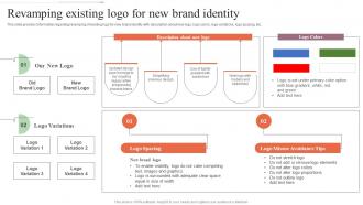 Revamping Existing Logo For New Brand Identity Step By Step Approach For Rebranding Process
