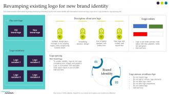 Revamping Existing Logo For New Brand Identity Ultimate Guide For Successful Rebranding
