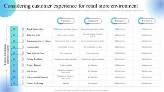 Revamping Experiential Retail Store Ecosystem Considering Customer Experience For Retail Store