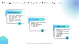 Revamping Experiential Retail Store Ecosystem Powerpoint Ppt Template Bundles DK MD Adaptable Slides