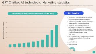 Revamping Future Of GPT Based GPT Chatbot AI Technology Marketing Statistics ChatGPT SS V