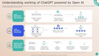 Revamping Future Of GPT Based Understanding Working Of ChatGPT Powered By Open AI ChatGPT SS V