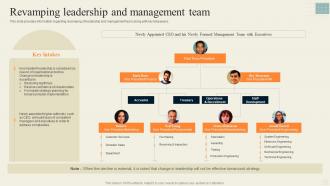 Revamping Leadership And Management Team Effective Strategy Formulation