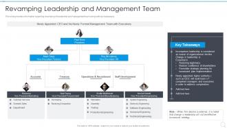 Revamping Leadership And Management Team Strategy Execution Playbook