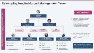 Revamping Leadership And Management Team Strategy Planning Playbook