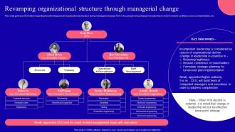 Revamping Organizational Structure Through Managerial Change Key Corporate Strategy Components Strategy Ss