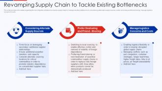Revamping Supply Chain To Tackle Existing Bottlenecks Ukraine Vs Russia Analyzing Conflict