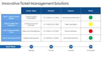 Revamping Ticket Management System For Efficient PPT Sample AT Content Ready Designed