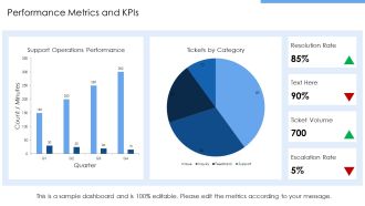 Revamping Ticket Management System For Efficient PPT Sample AT Downloadable Designed