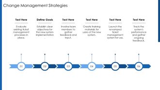 Revamping Ticket Management System For Efficient PPT Sample AT Professional Designed