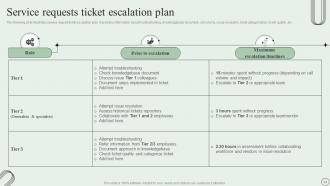 Revamping Ticket Management System For Efficient Support Operations Powerpoint Presentation Slides