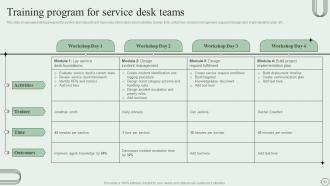 Revamping Ticket Management System For Efficient Support Operations Powerpoint Presentation Slides