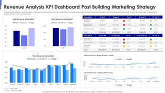 Revenue analysis kpi dashboard post building marketing strategy