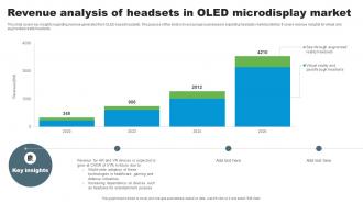 Revenue Analysis Of Headsets In OLED Microdisplay Market