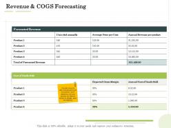Revenue And Cogs Forecasting Administration Management Ppt Rules