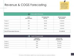 Revenue And Cogs Forecasting Business Analysi Overview Ppt Designs