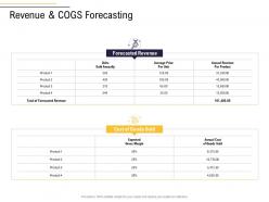 Revenue And Cogs Forecasting Business Process Analysis Ppt Rules
