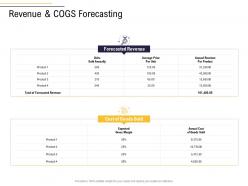 Revenue and cogs forecasting business process analysis