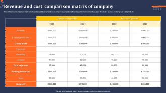 Revenue And Cost Comparison Matrix Of Company