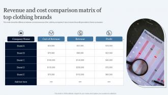 Revenue And Cost Comparison Matrix Of Top Clothing Brands
