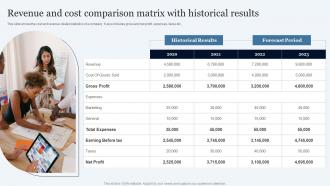 Revenue And Cost Comparison Matrix With Historical Results