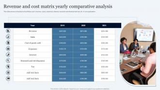 Revenue And Cost Matrix Yearly Comparative Analysis