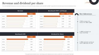 Revenue And Dividend Per Share Consumer Credit Reporting Company Profile Cp SS V
