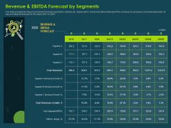 Revenue and ebitda forecast by segments investment banking collection ppt elements