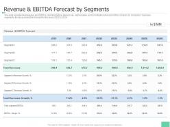 Revenue and ebitda forecast by segments investment pitch book overview ppt microsoft