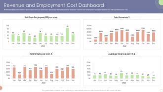 Revenue And Employment Cost Dashboard Business Sustainability Assessment Ppt Graphics
