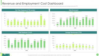 Revenue And Employment Cost Dashboard Kpis To Assess Business Performance