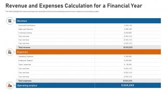 Revenue and expenses calculation for a financial year