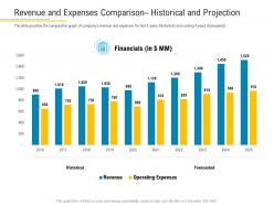 Revenue and expenses comparison historical and projection financial market pitch deck ppt template