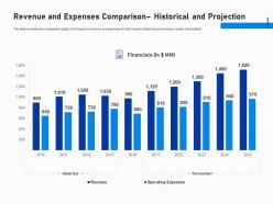 Revenue and expenses comparison historical and projection investment fundraising post ipo market ppt tips