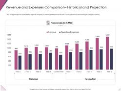 Revenue and expenses comparison historical and projection ppt template