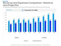 Revenue and expenses comparison historical projection equity secondaries pitch deck ppt themes