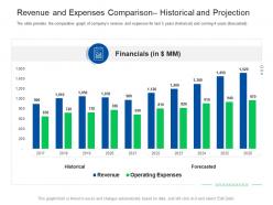 Revenue and expenses comparison investor pitch presentation raise funds financial market