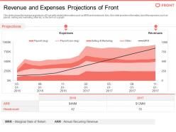 Revenue and expenses projections of front front investor funding elevator ppt portfolio