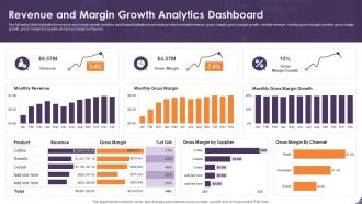Revenue And Margin Growth Analytics Dashboard