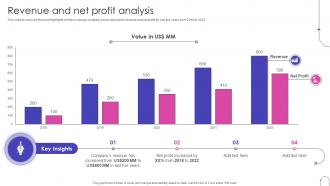 Revenue And Net Profit Analysis Home Interior Decor Services Company Profile Ppt Graphics